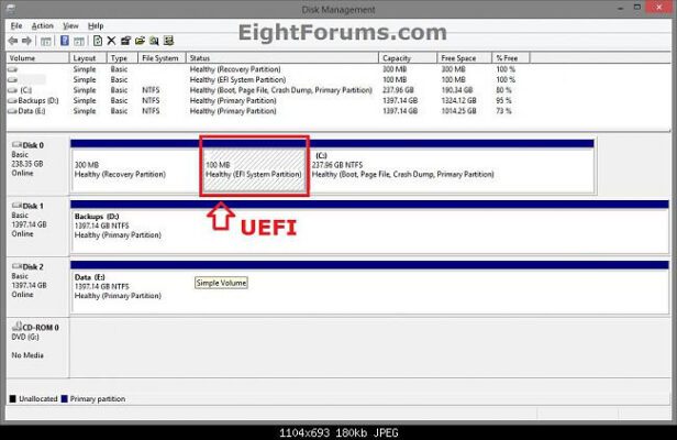 Nếu ổ Windows hiển thị phân vùng EFI